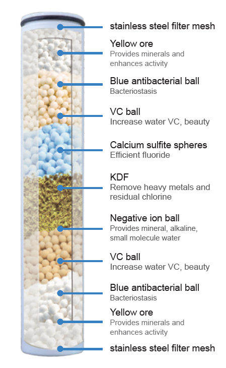 Velunor Replacement Filter Cartridge — Vitamin C & Mineral Blend